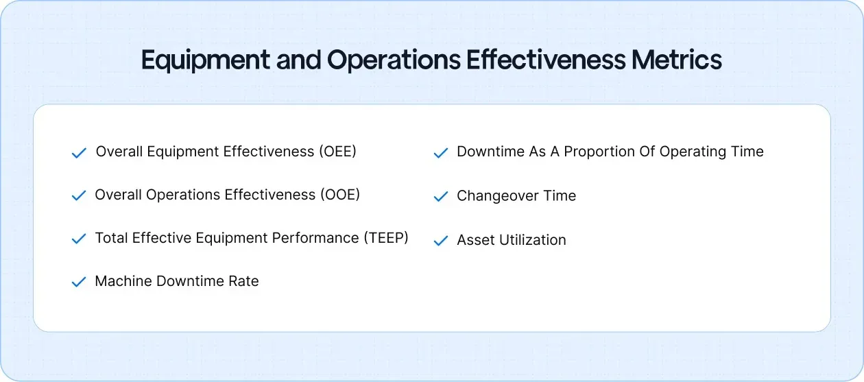 Equipment and Operations Effectiveness Metrics
