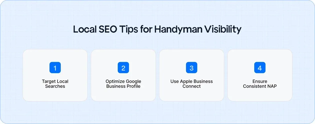 Improve your local visibility by targeting local searches, optimizing Google and Apple profiles, and ensuring consistent NAP across citations.