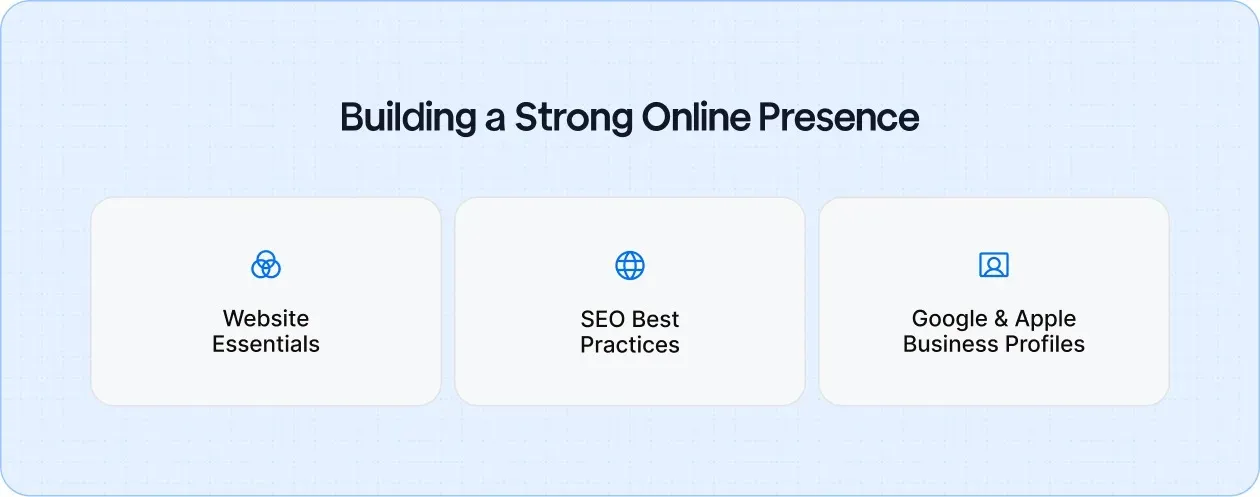 How roofers can build trust and visibility online through websites, SEO, and business listings.