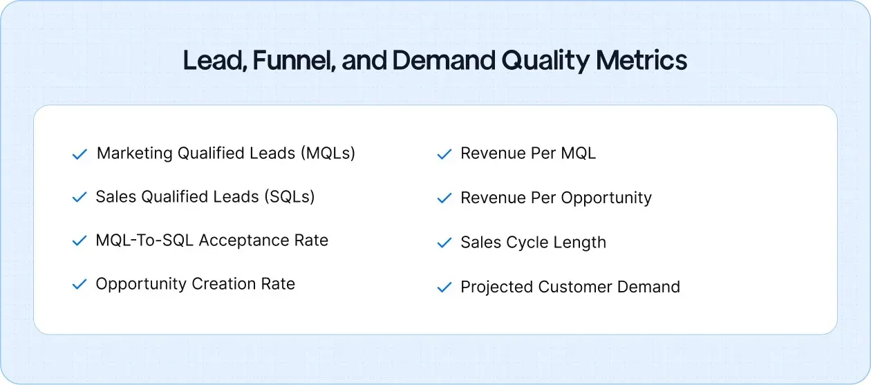 Lead, Funnel, and Demand Quality Metrics