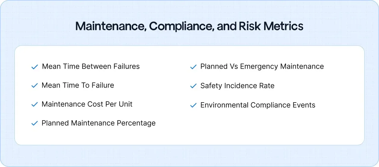 Maintenance, Compliance, and Risk Metrics