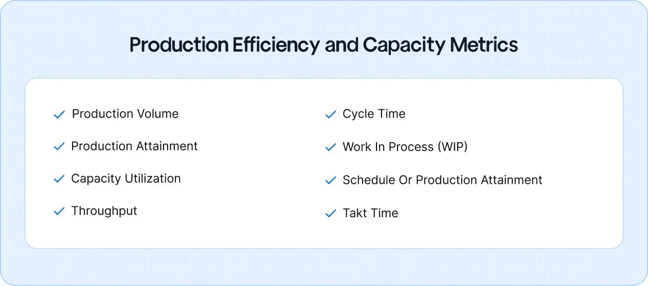Production Efficiency and Capacity Metrics