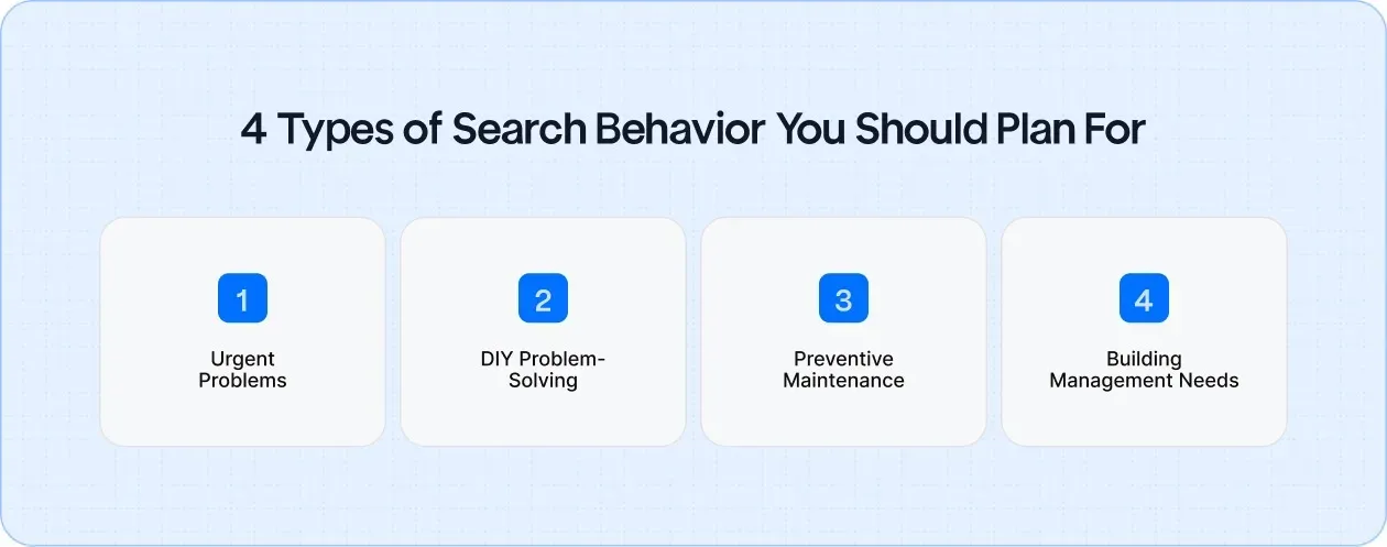 4 Types of Search Behavior You Should Plan For