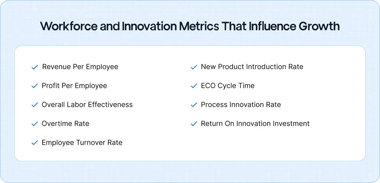Workforce and Innovation Metrics That Influence Growth