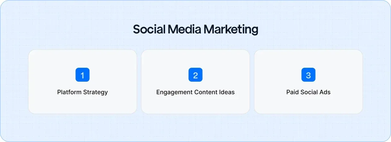 How roofers can use social media content and ads to attract local customers and showcase expertise.