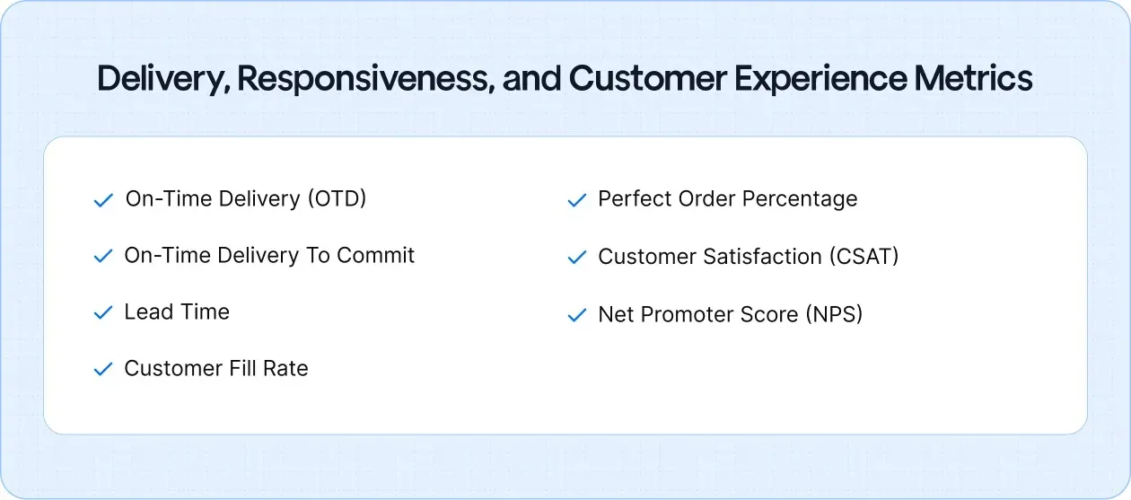 Delivery, Responsiveness, and Customer Experience Metrics