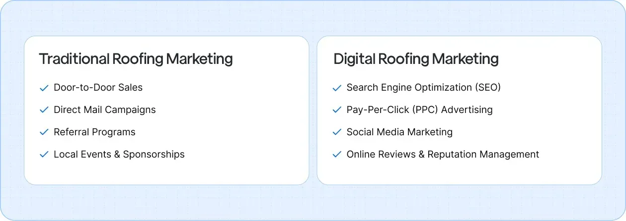 Comparing traditional and digital roofing marketing methods to reach and win more customers.