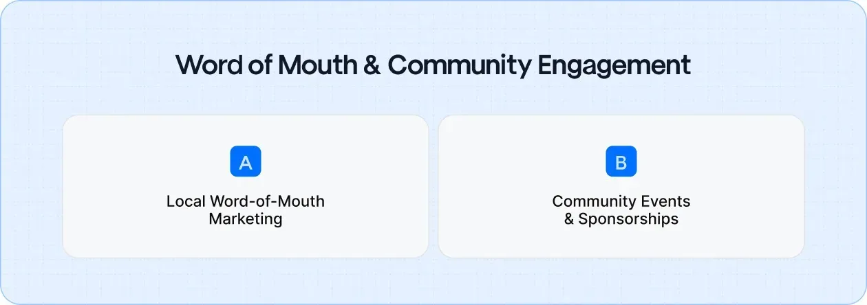 How roofers grow trust and visibility through local engagement and word-of-mouth efforts.
