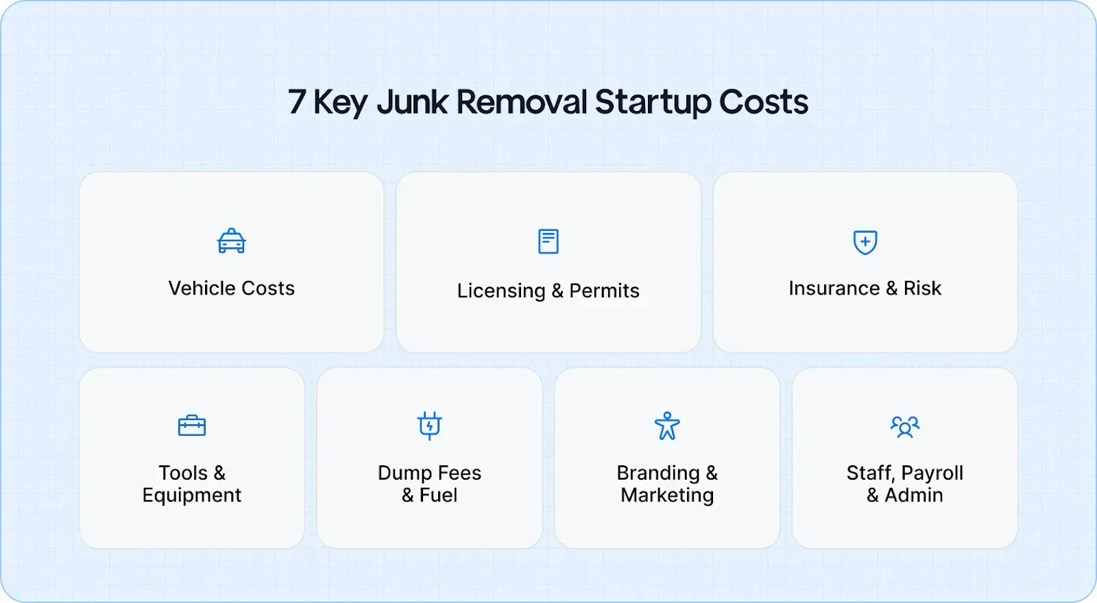 Understanding 7 Essential Junk Removal Business Startup Costs