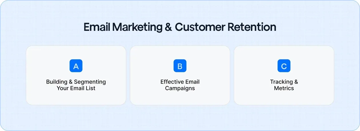 How roofers use email to stay connected, nurture customers, and encourage repeat business.