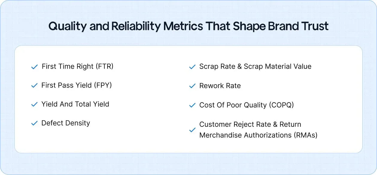 Quality and Reliability Metrics That Shape Brand Trust