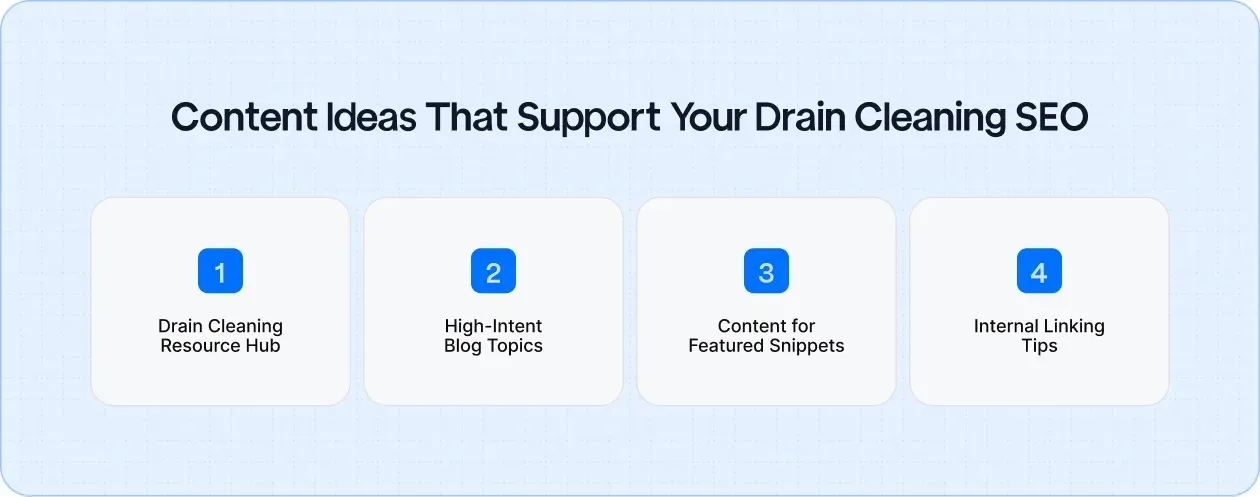 Effective content strategies for drain cleaning SEO include creating a resource hub, targeting high-intent blog topics, and using smart internal linking to drive traffic and conversions.