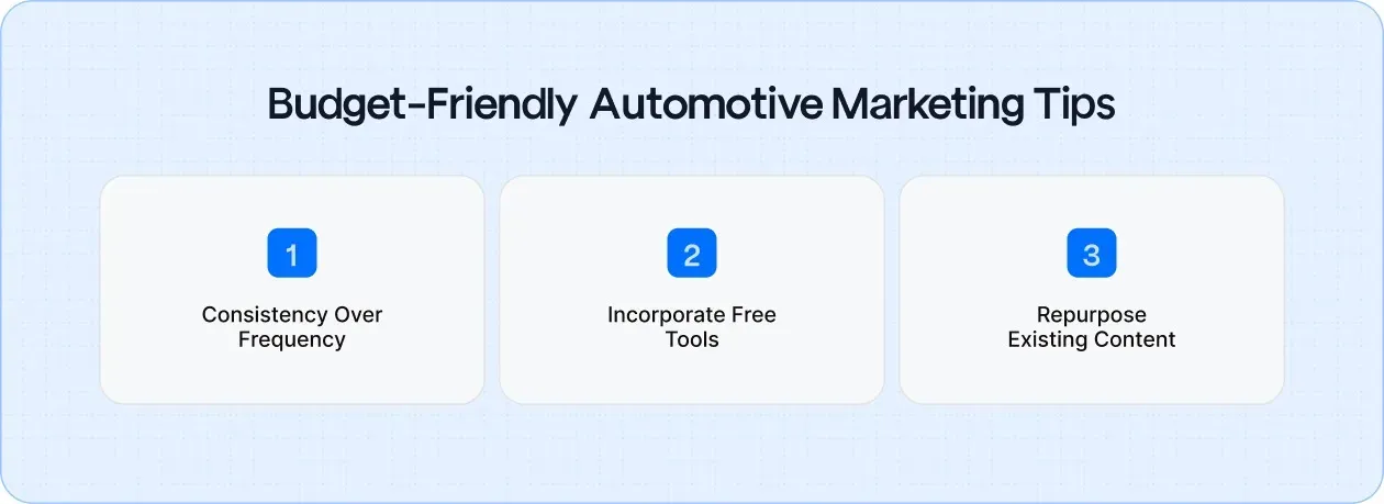 Cost-effective content marketing strategies to help automotive businesses engage audiences and build long-term success without a big budget.